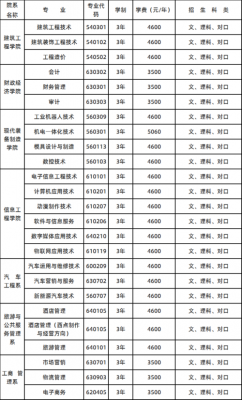 郴州所以职业学院（郴州职业学院学费）-图1