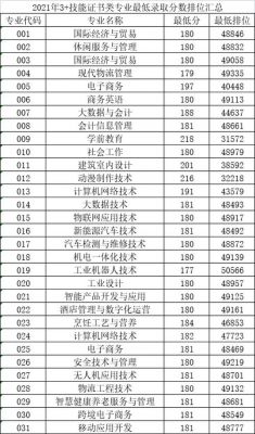 惠州城市职业学院学费专业（惠州城市职业技术学专业学费）-图2