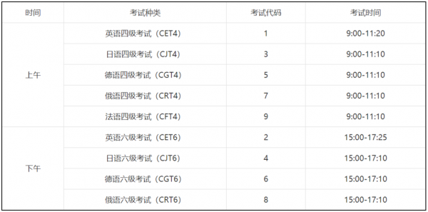 淄博职业学院英语四级（淄博职业学院英语四级考试时间）