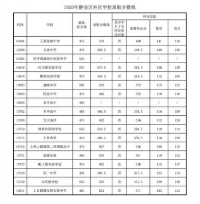 中考师范学校的分数线（中考师范学校的分数线高吗）-图2