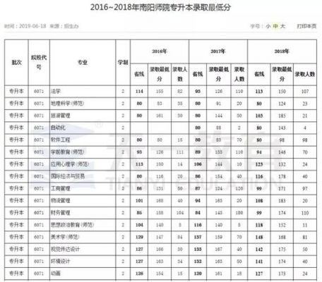 中考师范学校的分数线（中考师范学校的分数线高吗）-图3