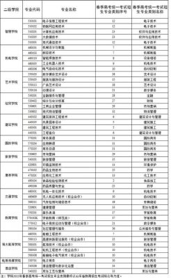 威海职业学院数控专业（威海职业学院专业排名最好的专业有哪些）-图2