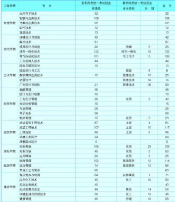 威海职业学院数控专业（威海职业学院专业排名最好的专业有哪些）