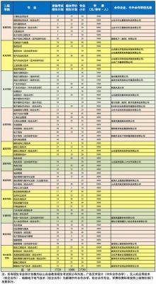 威海职业学院数控专业（威海职业学院专业排名最好的专业有哪些）-图3