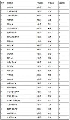 西班牙语专业学校排名（西班牙语专业世界排名）