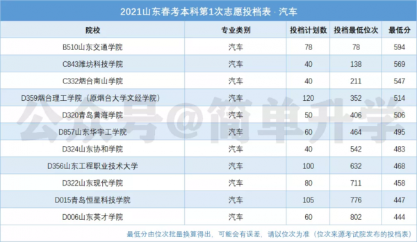 汽修专业学校排名（汽修专业专科学校排名）-图3