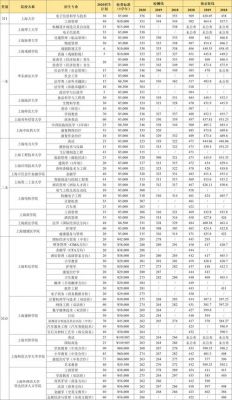 2015上海春考学校（2015上海春考分数线）