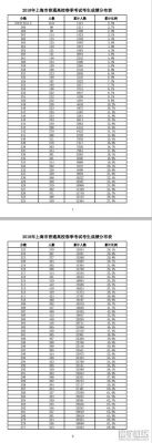 2015上海春考学校（2015上海春考分数线）-图3