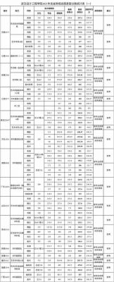 威海海洋职业学院要多少分（威海海洋职业学院录取率）-图3