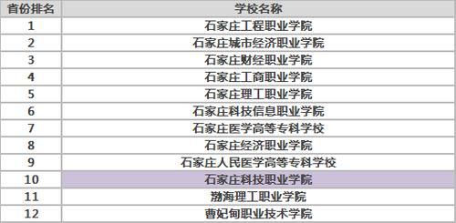 河北哪个学校能上预科（河北预科生学校）