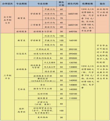 阆中师范学校学费（阆中师范学校学费多少）