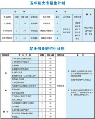 阆中师范学校学费（阆中师范学校学费多少）-图2