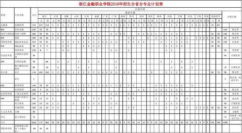 浙江金融职业学院收费（浙江金融职业学院学制几年）-图1