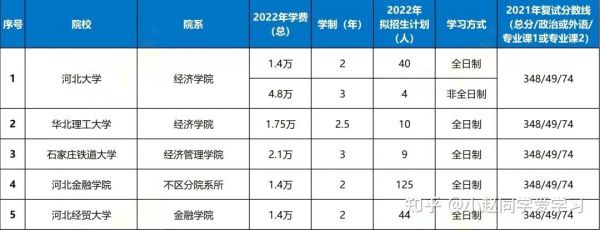 浙江金融职业学院收费（浙江金融职业学院学制几年）-图3