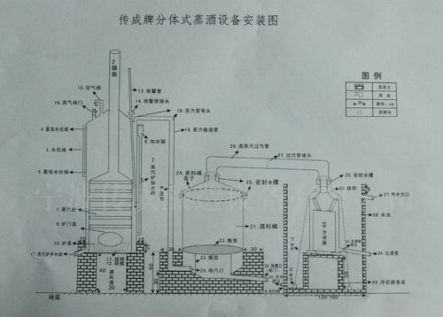 酿酒的学校（酿酒学校电气设计难点有哪些）-图2