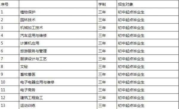 盐源县中学校（盐源县中学校2020年录取分数）