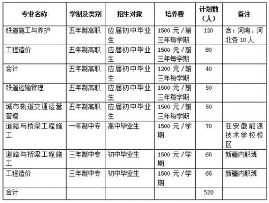 铁路学校报名（铁路学校招生要求有哪些铁路招生学校）