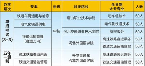 铁路学校报名（铁路学校招生要求有哪些铁路招生学校）-图3