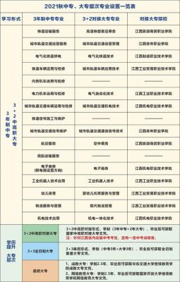 铁路学校报名（铁路学校招生要求有哪些铁路招生学校）-图2