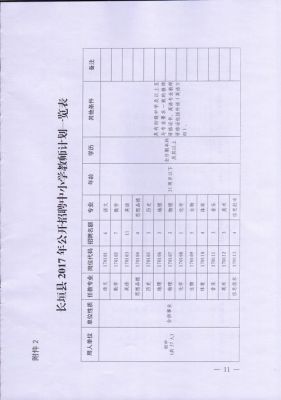 长垣县小学校（长垣县小学校招聘教师信息网）-图2