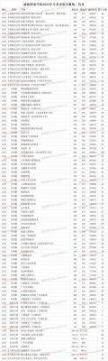 威海专科学校排名（威海专科学校排名榜）-图1