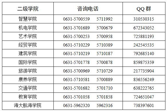 威海专科学校排名（威海专科学校排名榜）-图2