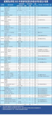 威海专科学校排名（威海专科学校排名榜）-图3