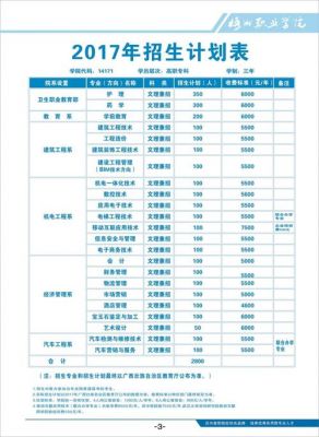 梧州职业学院报名方式（梧州职业学院报名方式有几种）