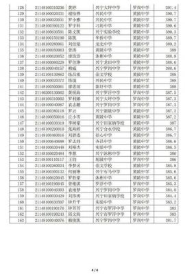 兴宁高中学校排名（兴宁高中排名榜）-图1