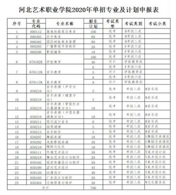 河北艺术职业学院报到时间（河北艺术职业学院招办电话）-图3