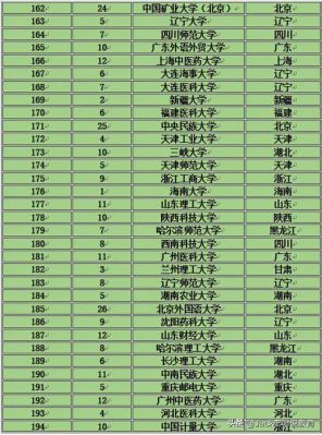 全国2a学校最新排名（2a大学名单）