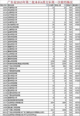 全国2a学校最新排名（2a大学名单）-图3