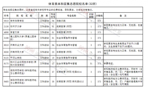 专科征集志愿的学校（专科征集志愿的学校有哪些）-图3