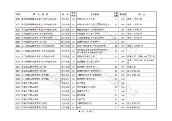 专科征集志愿的学校（专科征集志愿的学校有哪些）-图2