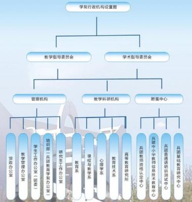 职业学院基础教学部（职业技术学院机构设置）-图3