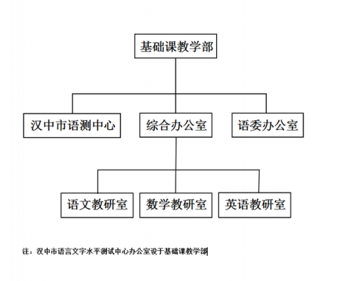 职业学院基础教学部（职业技术学院机构设置）