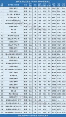 陕西商贸学校招生（石家庄财经商贸学校招生分数）-图3