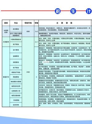 陕西商贸学校招生（石家庄财经商贸学校招生分数）-图2