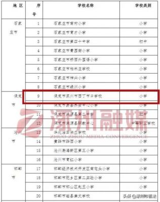 河北涿州私立学校（河北涿州私立学校有哪些）-图1