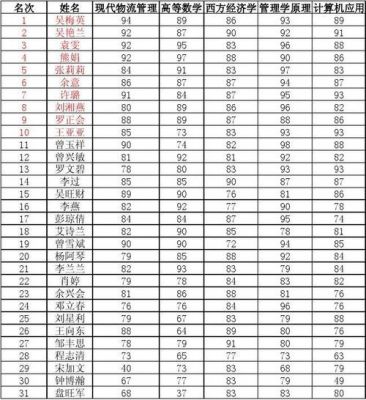 潇湘职业学院期末考试（潇湘职业学院期末成绩查询）-图1