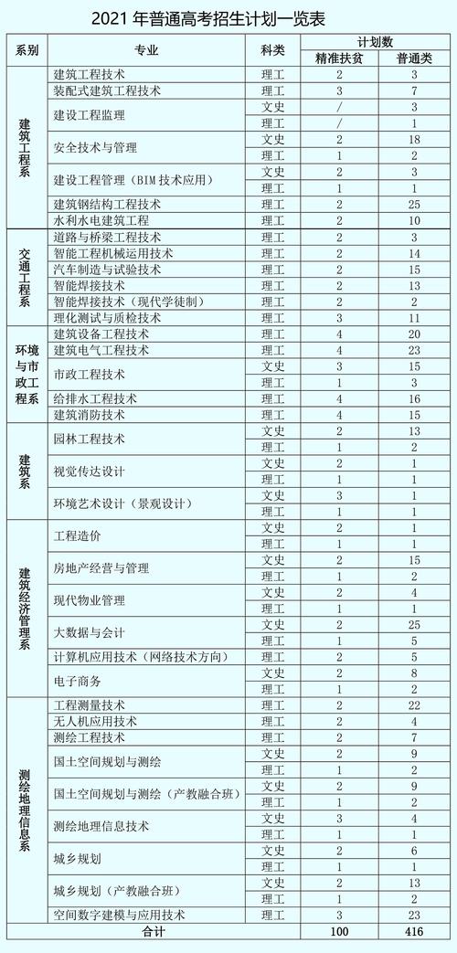 甘肃建筑职业学院工资（甘肃建筑职业学院工资怎么样）-图1