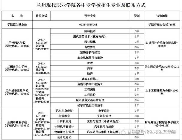 甘肃建筑职业学院工资（甘肃建筑职业学院工资怎么样）-图3