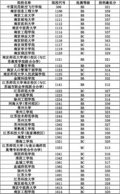 徐州财经高等专科学校（徐州财经高等专科学校分数线）-图3