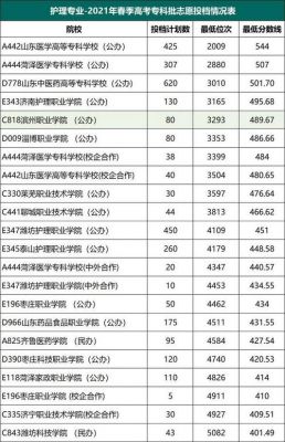 徐州财经高等专科学校（徐州财经高等专科学校分数线）-图1