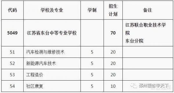 徐州财经高等专科学校（徐州财经高等专科学校分数线）-图2