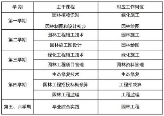 江苏农林职业学院园林（江苏农林职业学院园林技术毕业薪资）-图3