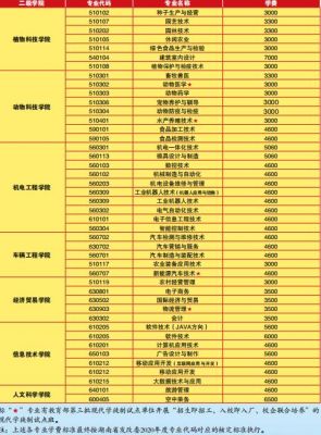 江苏农林职业学院园林（江苏农林职业学院园林技术毕业薪资）-图2