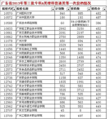 广州三本学校有哪些专业（广州三本学校有哪些学校）-图1