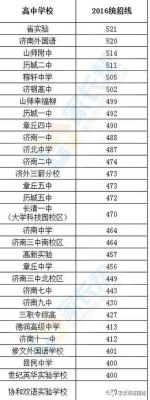 济南高考成绩学校排名（济南市高考排名）-图1