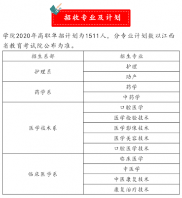 赣州卫生学校分数（赣州卫生学校分数查询）-图3